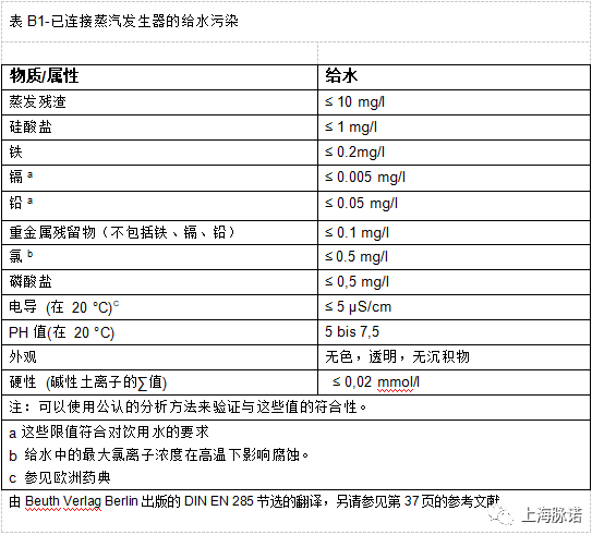 蒸汽灭菌器不锈钢表面资讯（第二期）